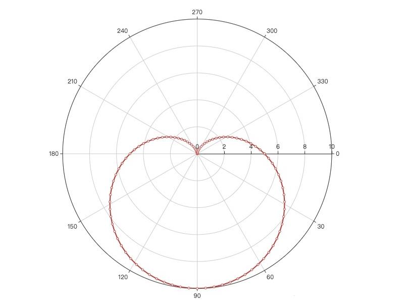 程序员的七夕生活,程序员特有的浪漫