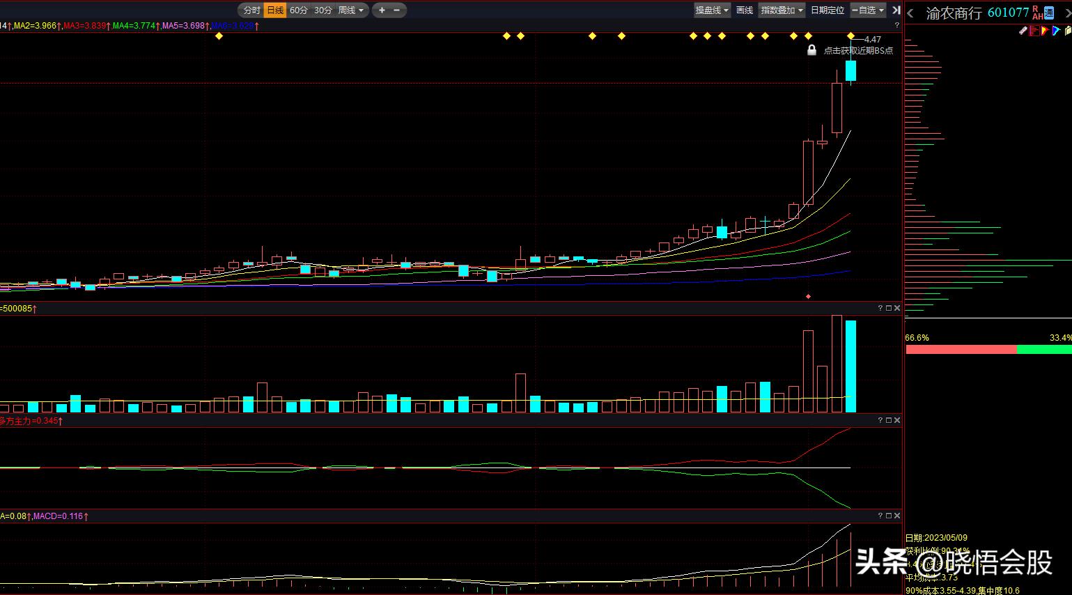 直播盯盘复盘思路,短线每日盯盘复盘攻略