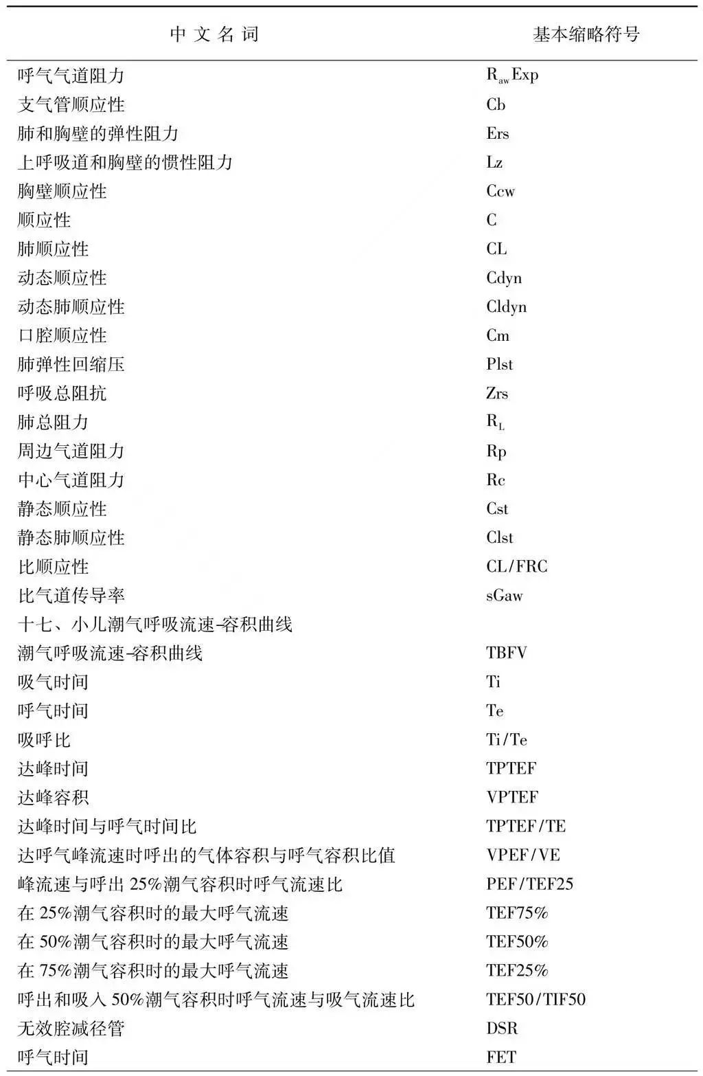 肺功能报告单怎么看专家详解,肺功能几个指标的最新判定
