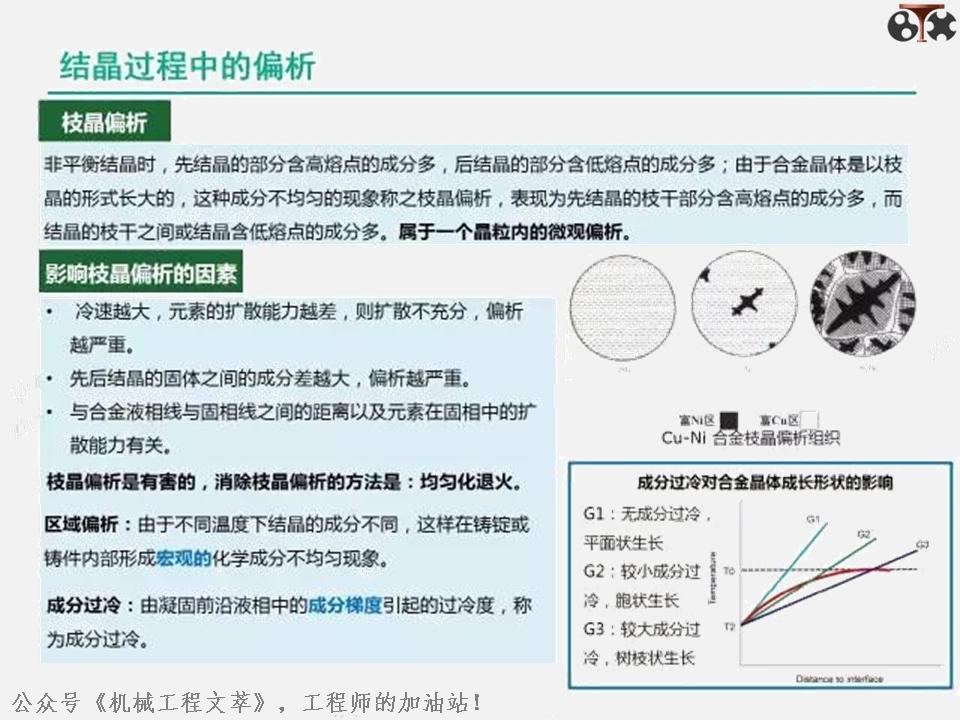 金属学及热处理ppt,金属工艺学ppt
