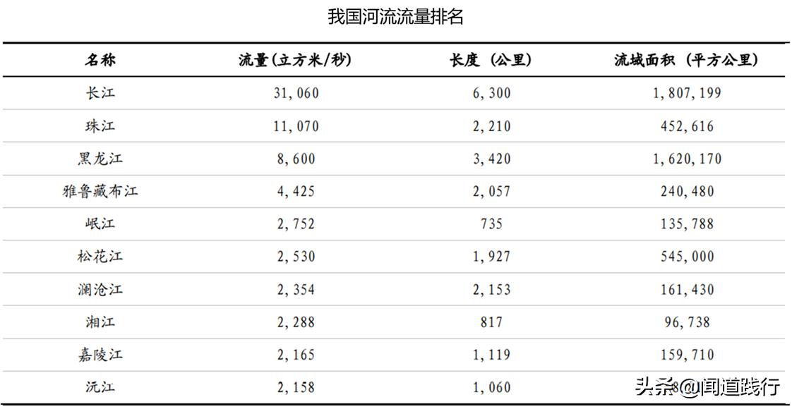 长江电力股票适合养老吗,长江电力养老股有哪些