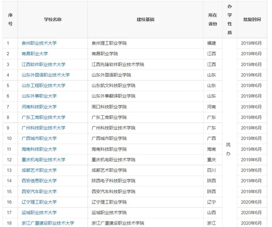 谁说职本不如本，职业本科同样大有可为
