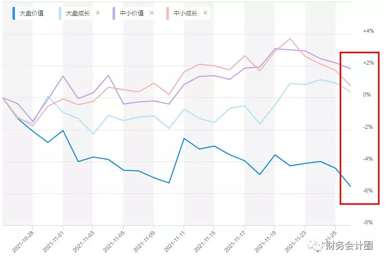 重要指数估值分析,指数最全的估值在哪里看
