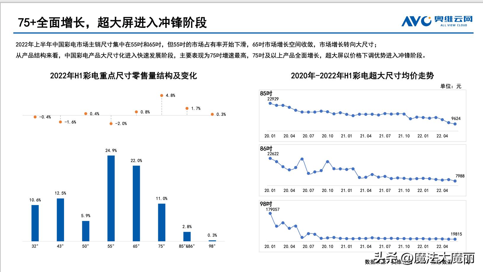 100寸tcl和海信小米电视哪个好,海信和tcl98寸电视对比测评