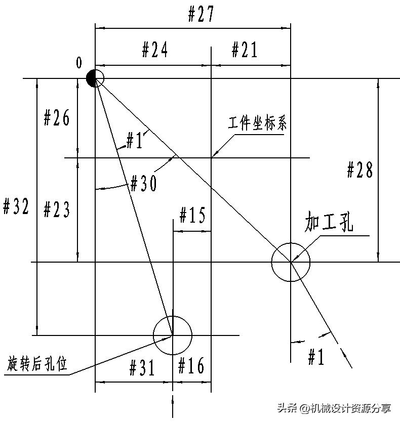 四轴加工中心怎么找旋转坐标,卧铣工作台旋转怎么设置坐标系