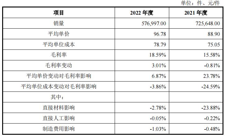 智能家居产品毛利率,智能家居毛利率