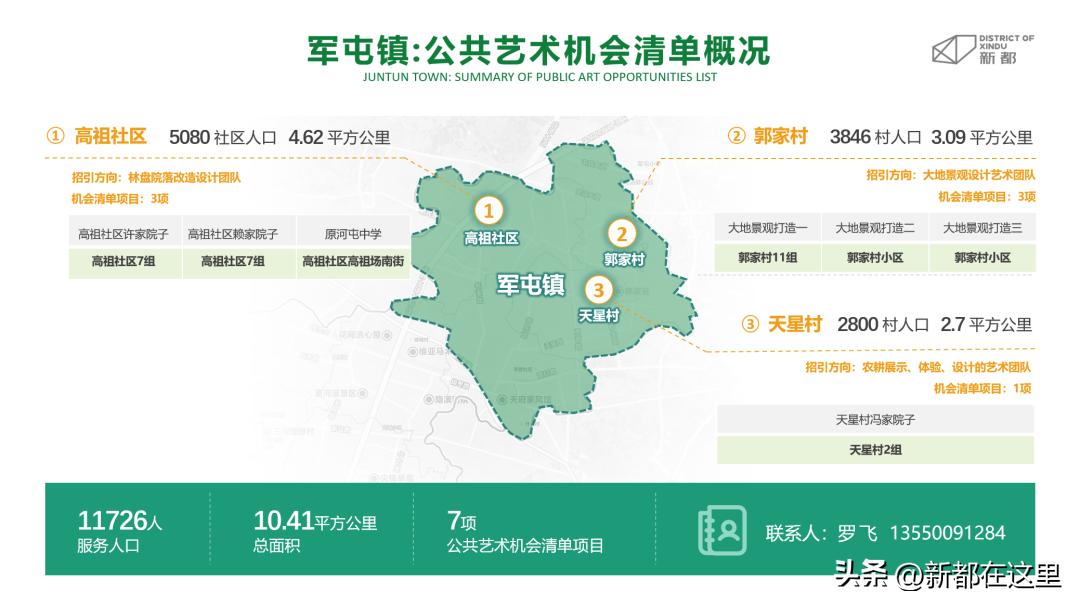 天府粮仓示范区建设,天府新区100亿最新项目