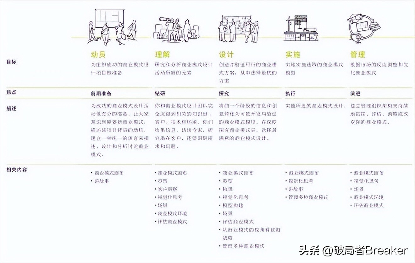 商业模式画布搞懂了绝对价值百万,商业模式画布简单分析