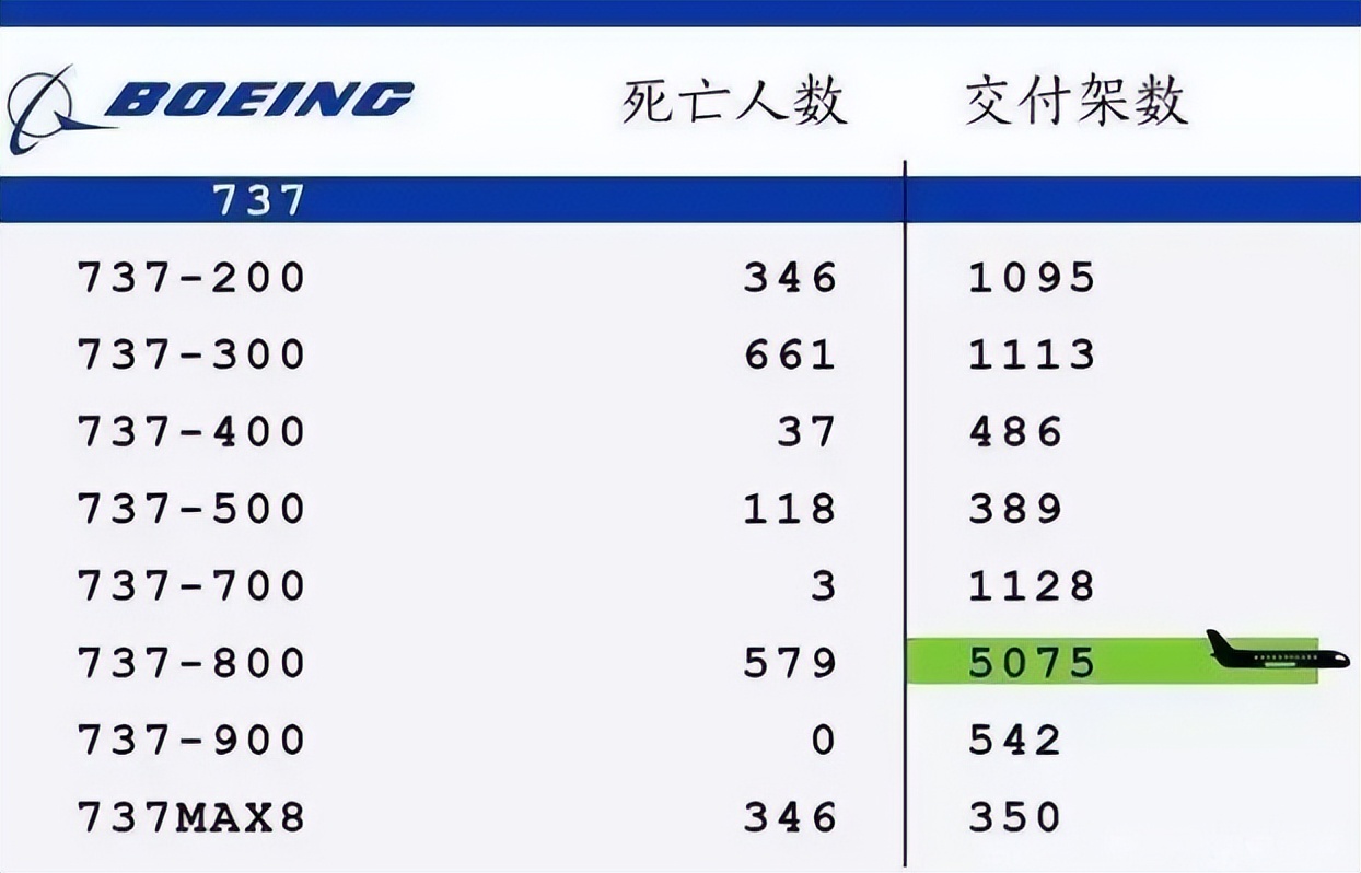 波音737空难飞行示意图,波音737空难事件坠落高度
