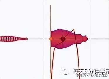 「迷你崔音乐」专业修音软件Melodyne详细介绍，可分享教学视频