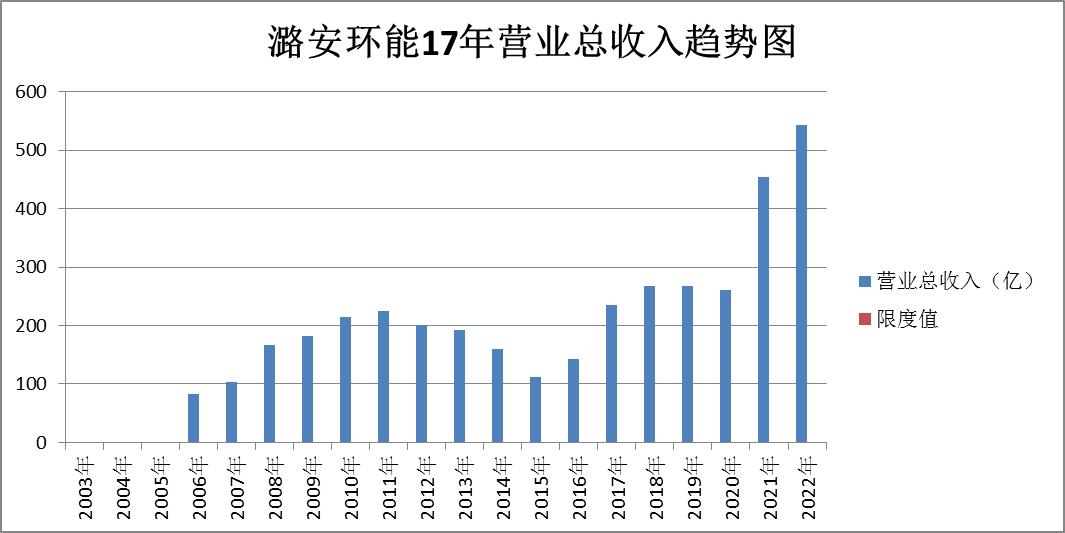 煤炭股票龙头股电投能源,股票煤炭行业陕西煤业