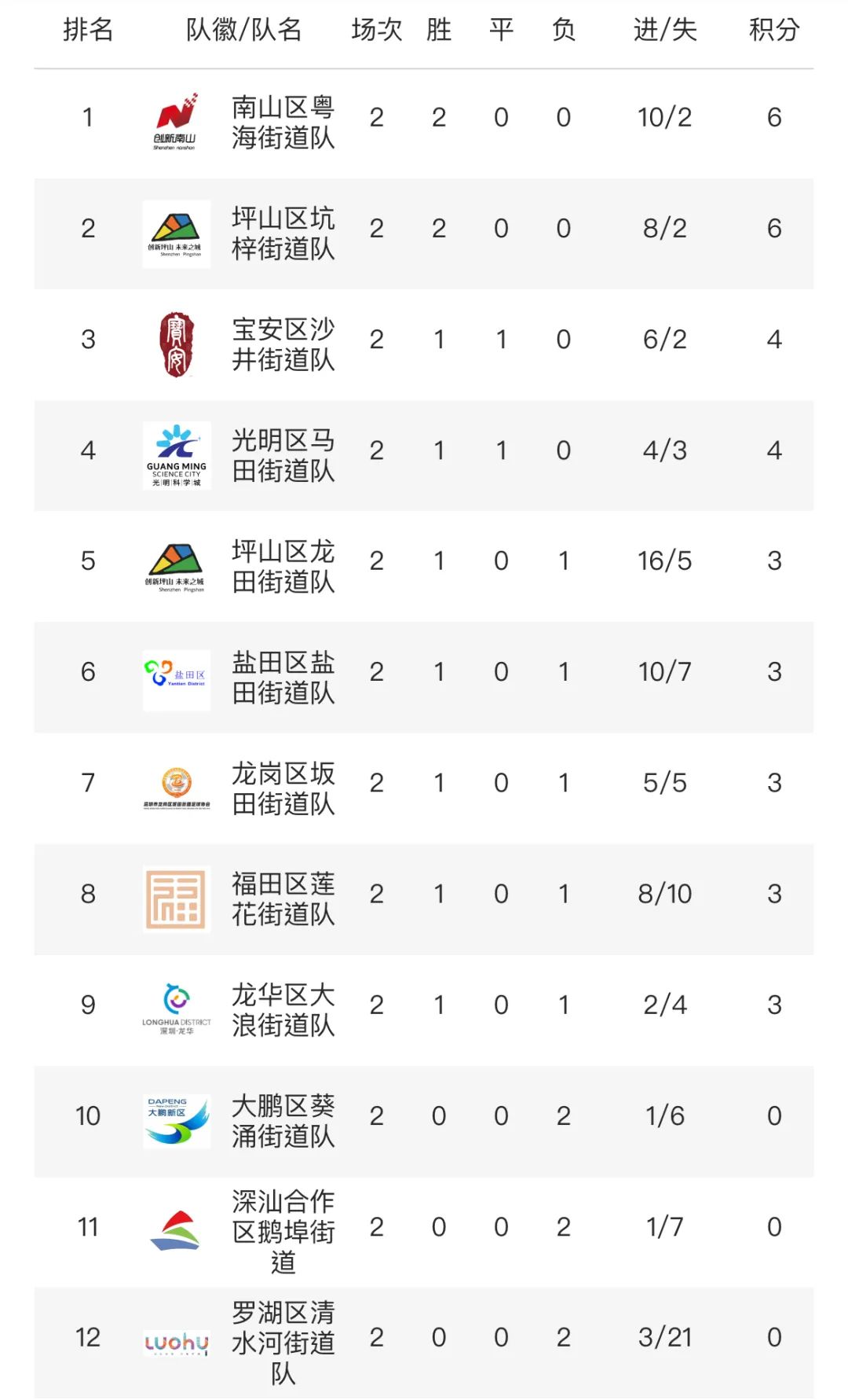 街球超级联赛视频,街超足球联赛