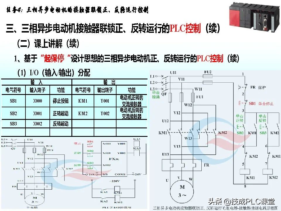 电气控制技术与PLC入门精讲,新手学习电气plc编程怎么入门