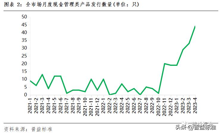 现金管理类产品发展策略受关注,现金管理类产品特征无客户上限