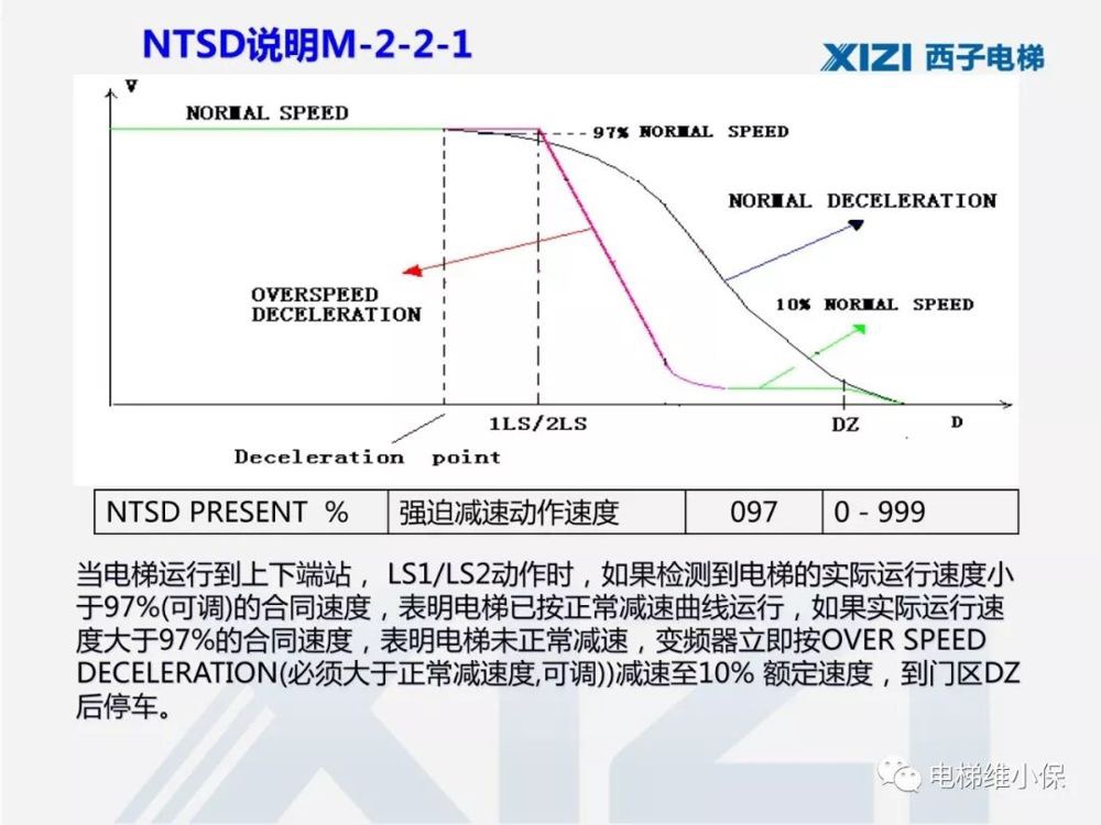 西子一体机电梯调试,西子电梯调试软件