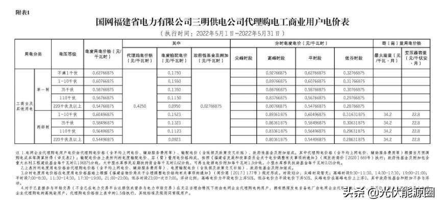 电网2020年代理购电价格,广东省2023电网企业代理购电价格