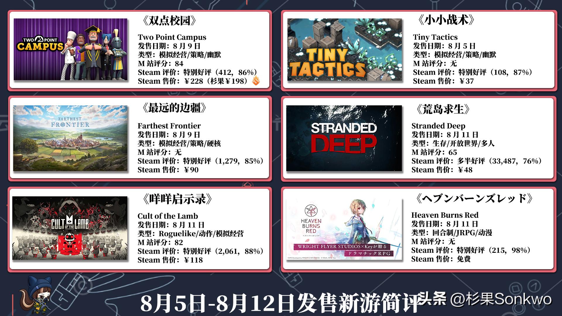 本周steam5款史低好游推荐,steam日漫游戏打折推荐