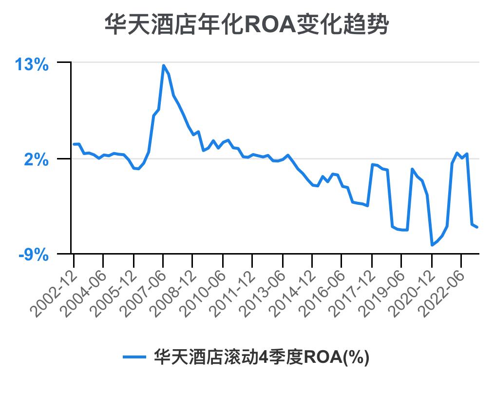 华天酒店2021的财务效率指标分析,华天酒店2023年三季度报能盈利吗