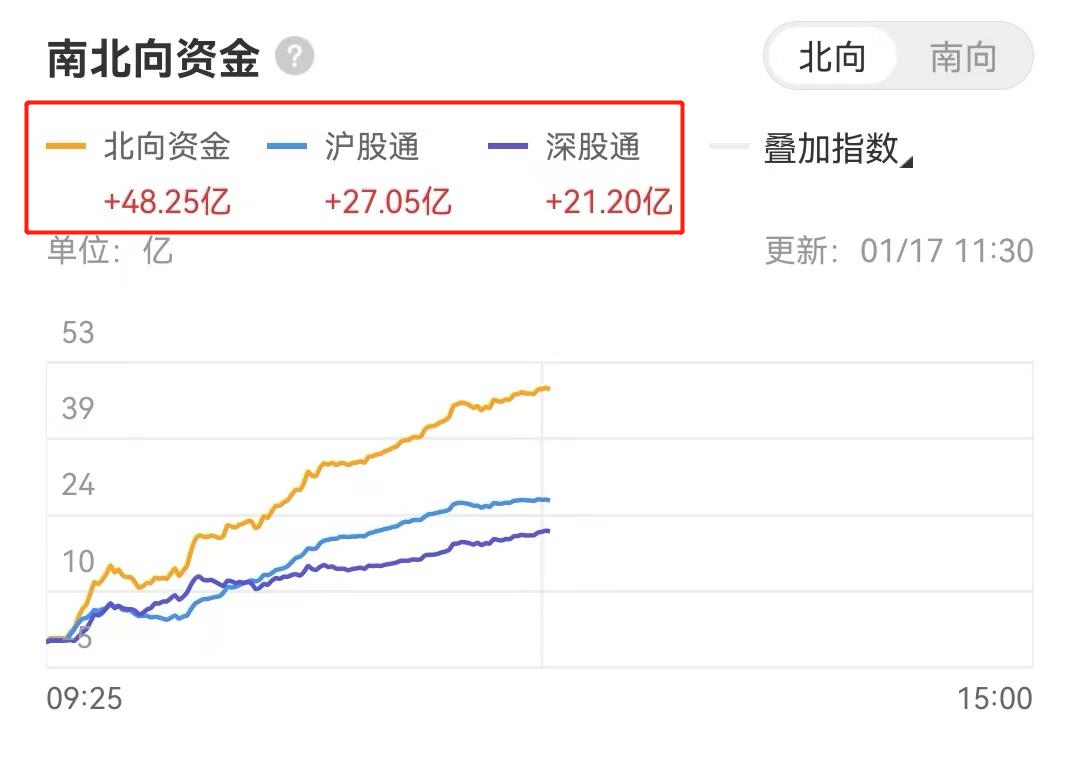 a股股指预测,a股股市或将迎来更大级别的下跌