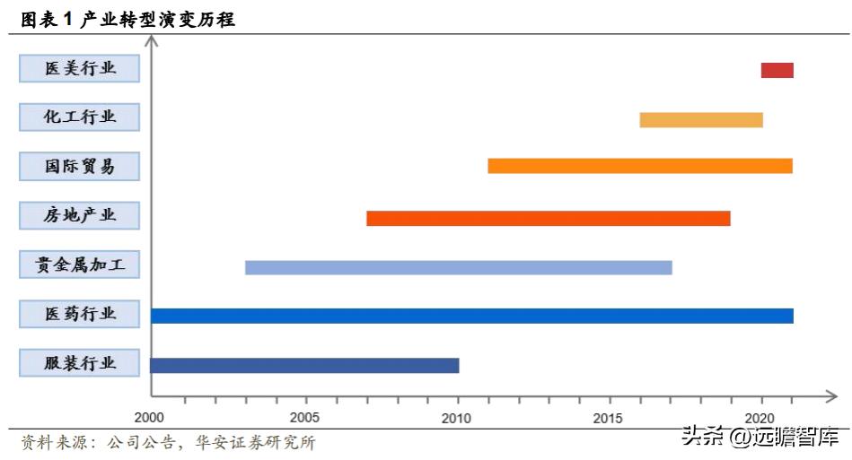 江苏吴中重组胶原蛋白,重组胶原蛋白江苏吴中