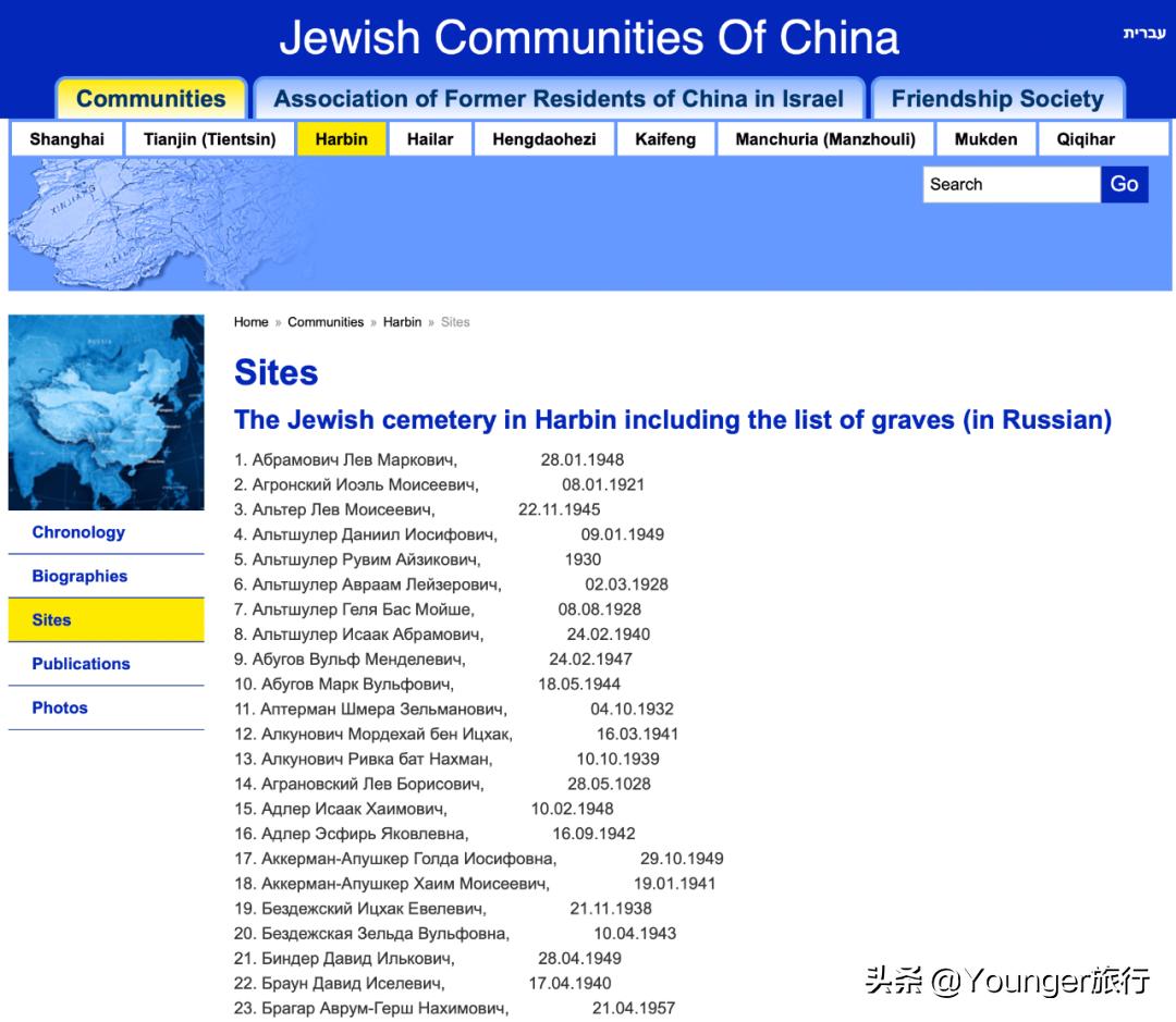 哈尔滨犹太人的坟墓,哈尔滨犹太人墓地在哪里