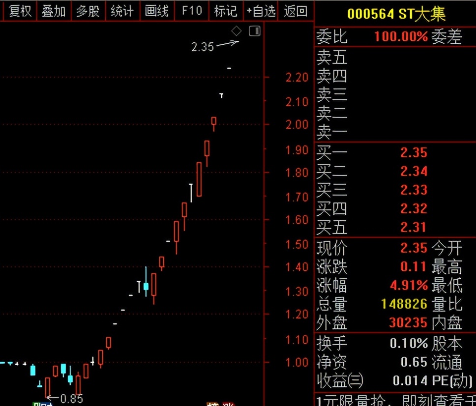 广州发布重磅消息,港股尾盘大跌a股