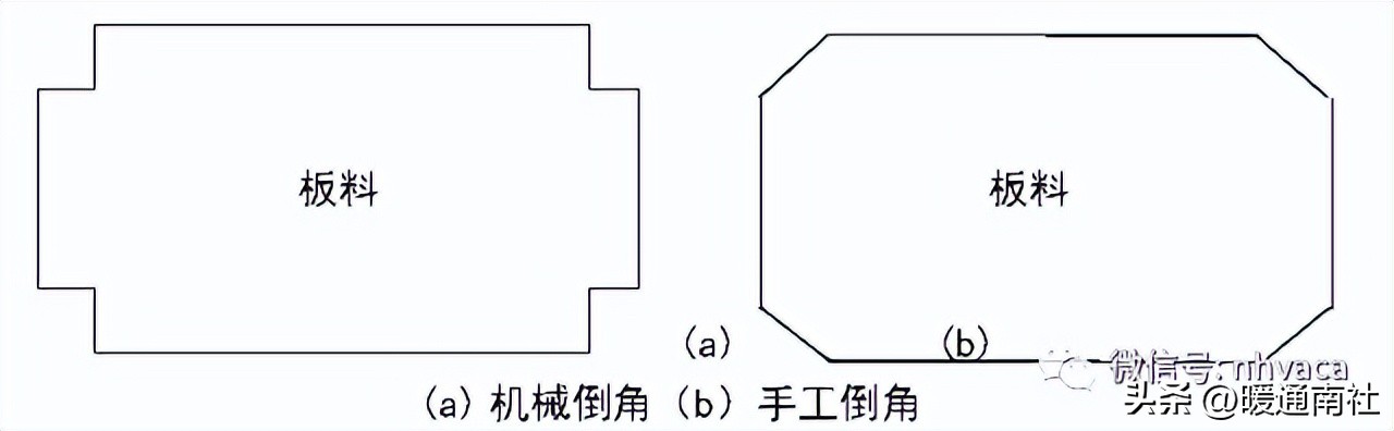 矩形风管的加工制作,矩形风管制作教程