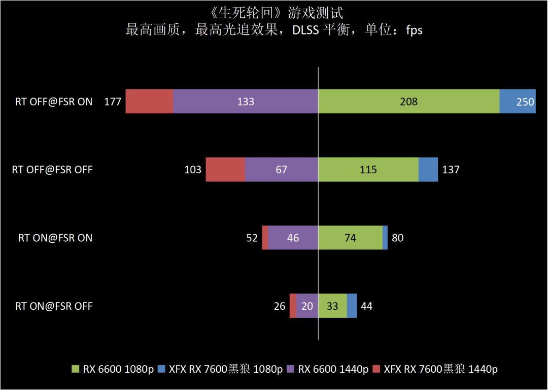 rx6600讯景黑狼实测,讯景rx5804g显卡怎么样