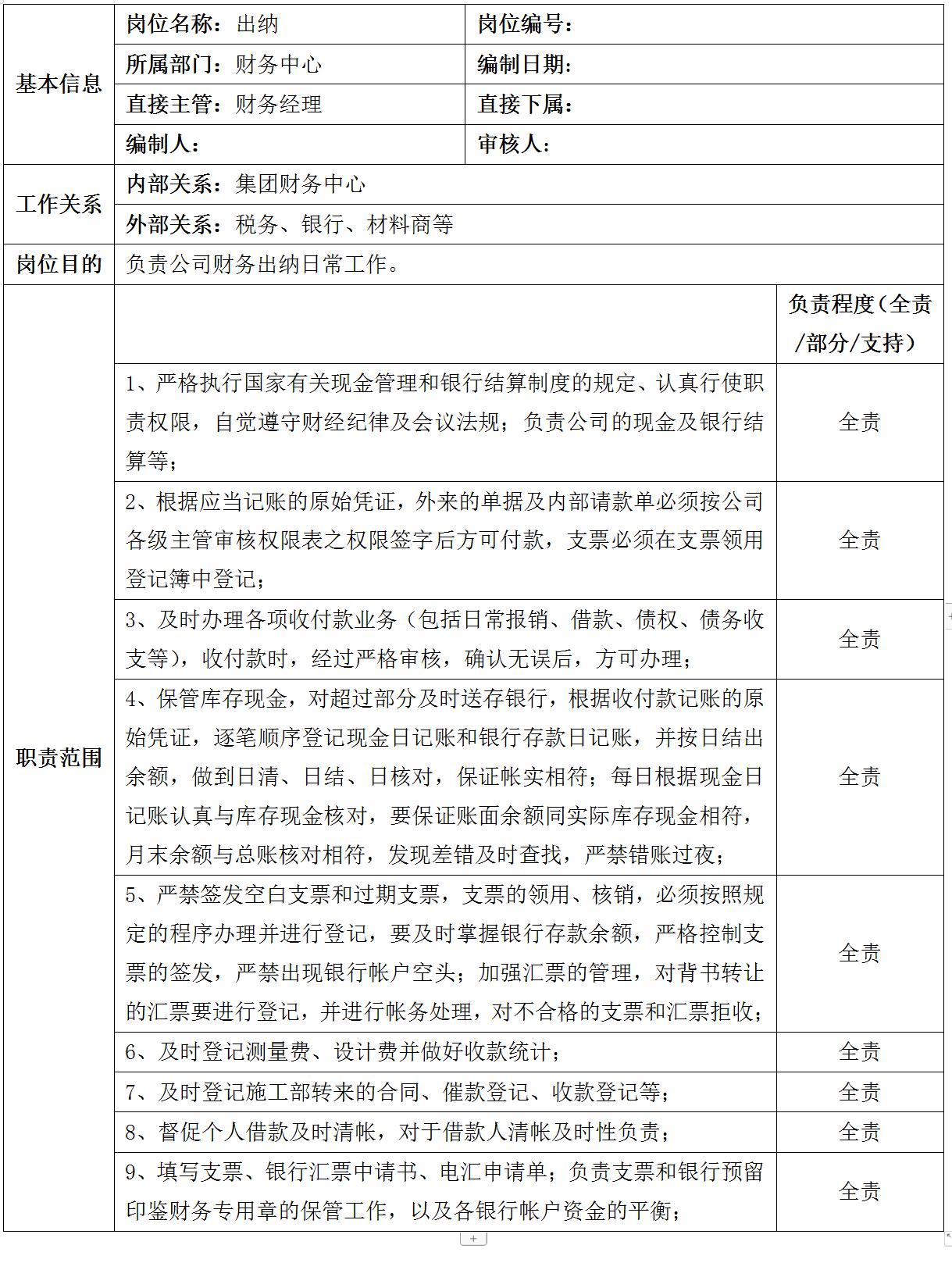 集团公司岗位设置说明,集团公司组织架构及权限设计