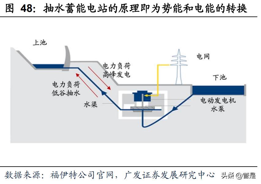 湖北能源研究报告：风光水火储互补，被低估的清洁能源平台