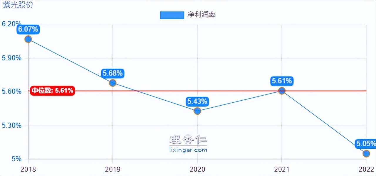 紫光股份快报,掘金股份
