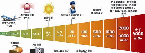 家里网速太慢需要换什么网线,家里网速变快方法