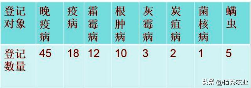 能治虫又能杀螨老牌杀虫剂,强力杀菌除螨用什么药