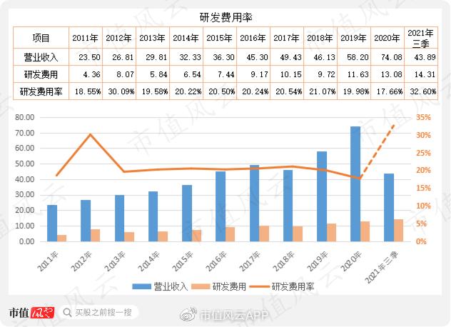 软件国产替代进展迅速,中国软件国产化替代