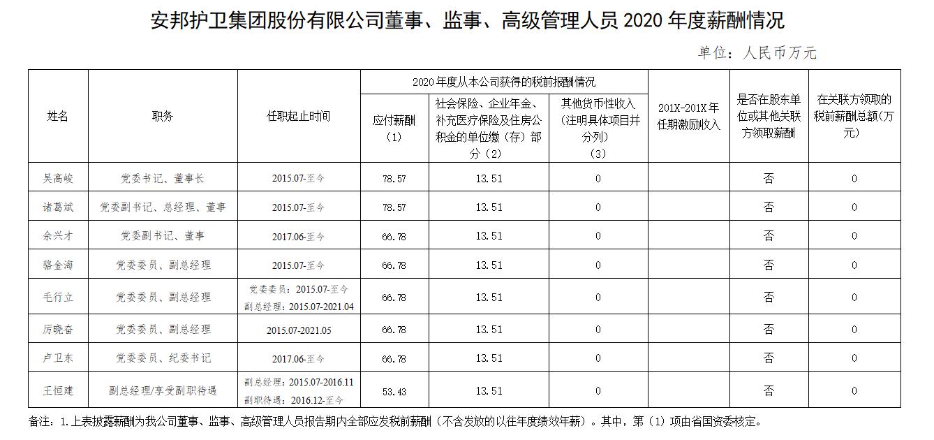 浙江安邦护卫科技服务有限公司,浙江安邦护卫上市时间