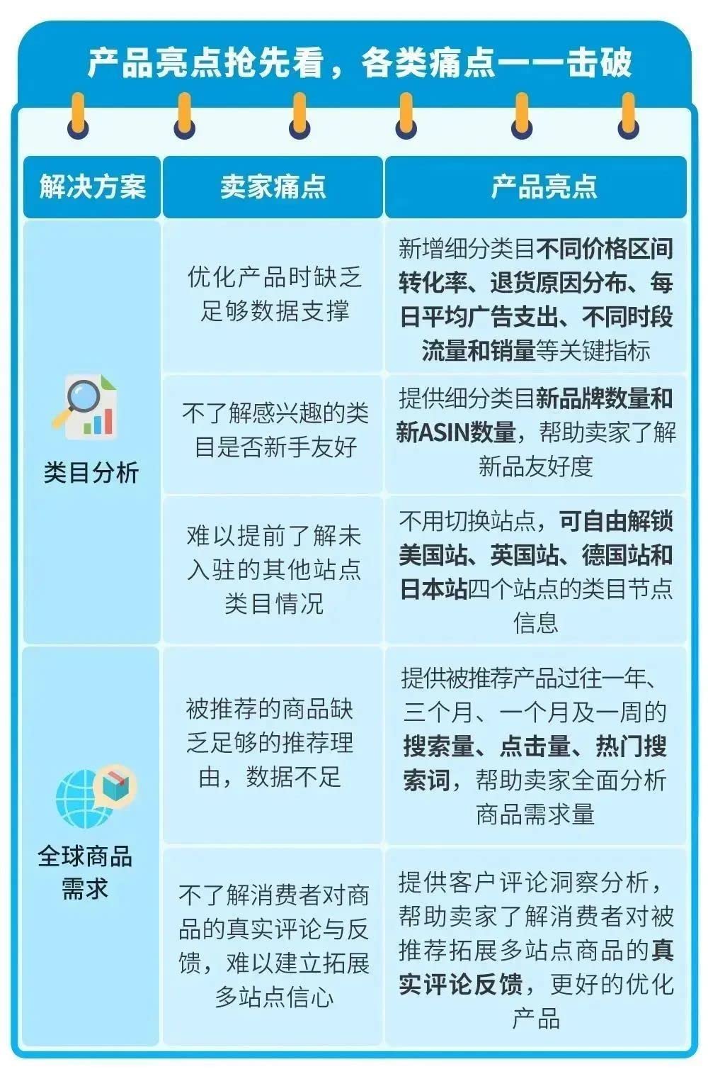 如何增加亚马逊选品成功率和质量,如何利用亚马逊选品技巧卖货