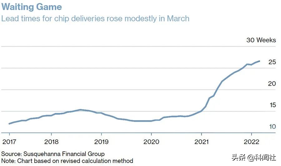 苏州半导体疫情,苏州疫情对芯片影响