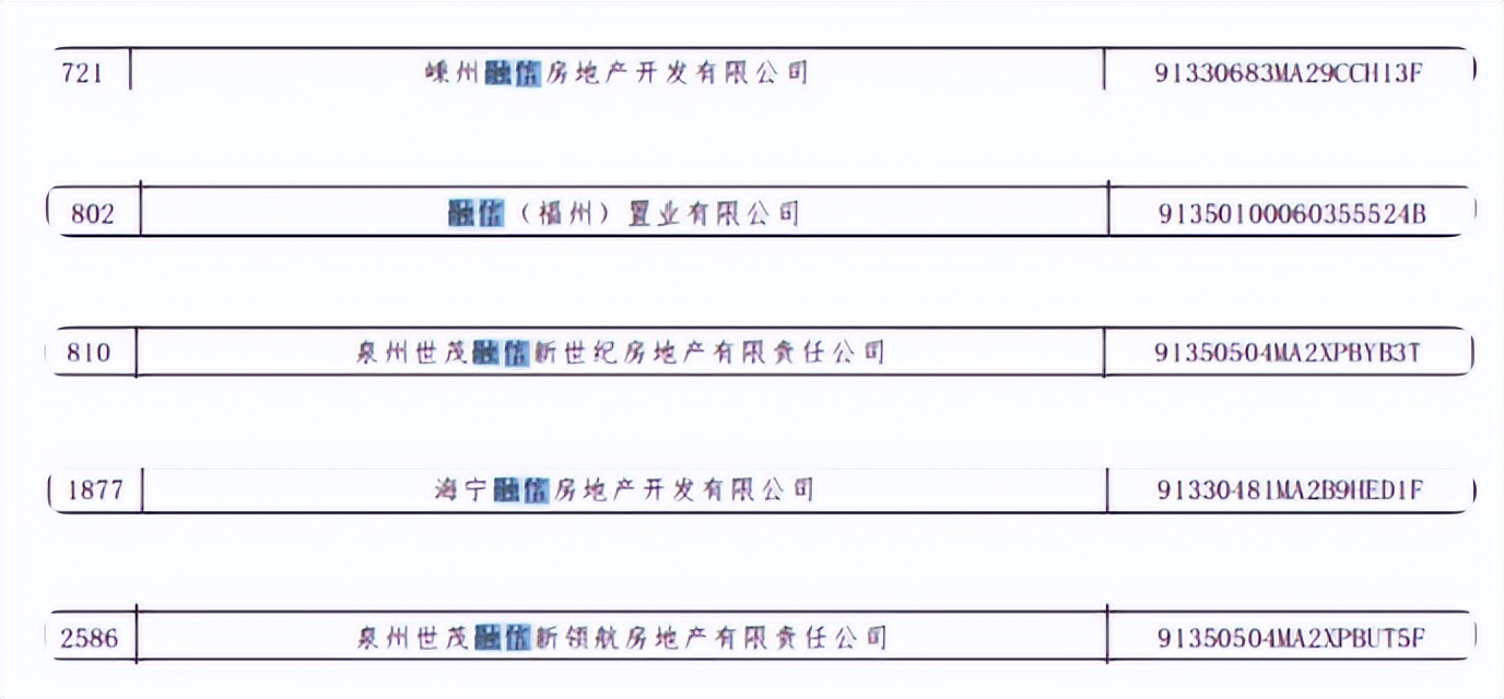 又一家千亿房企爆雷,又一千亿房企踩雷