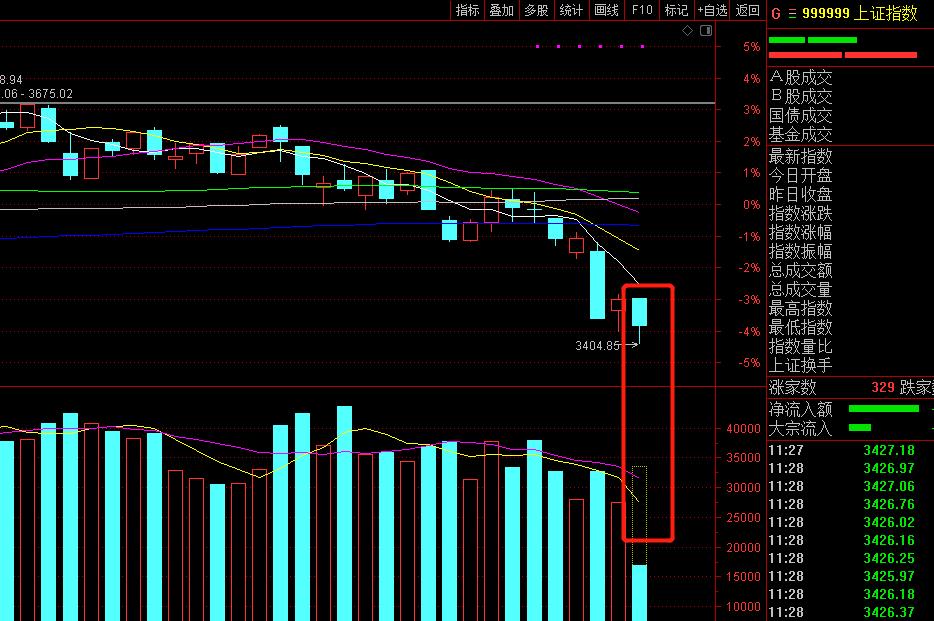 a股真正杀跌的原因找到了,a股杀跌的原因是什么