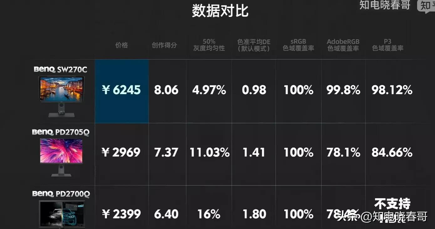 27寸2k144hz显示器横评,27寸2k240hz显示器评测排行榜