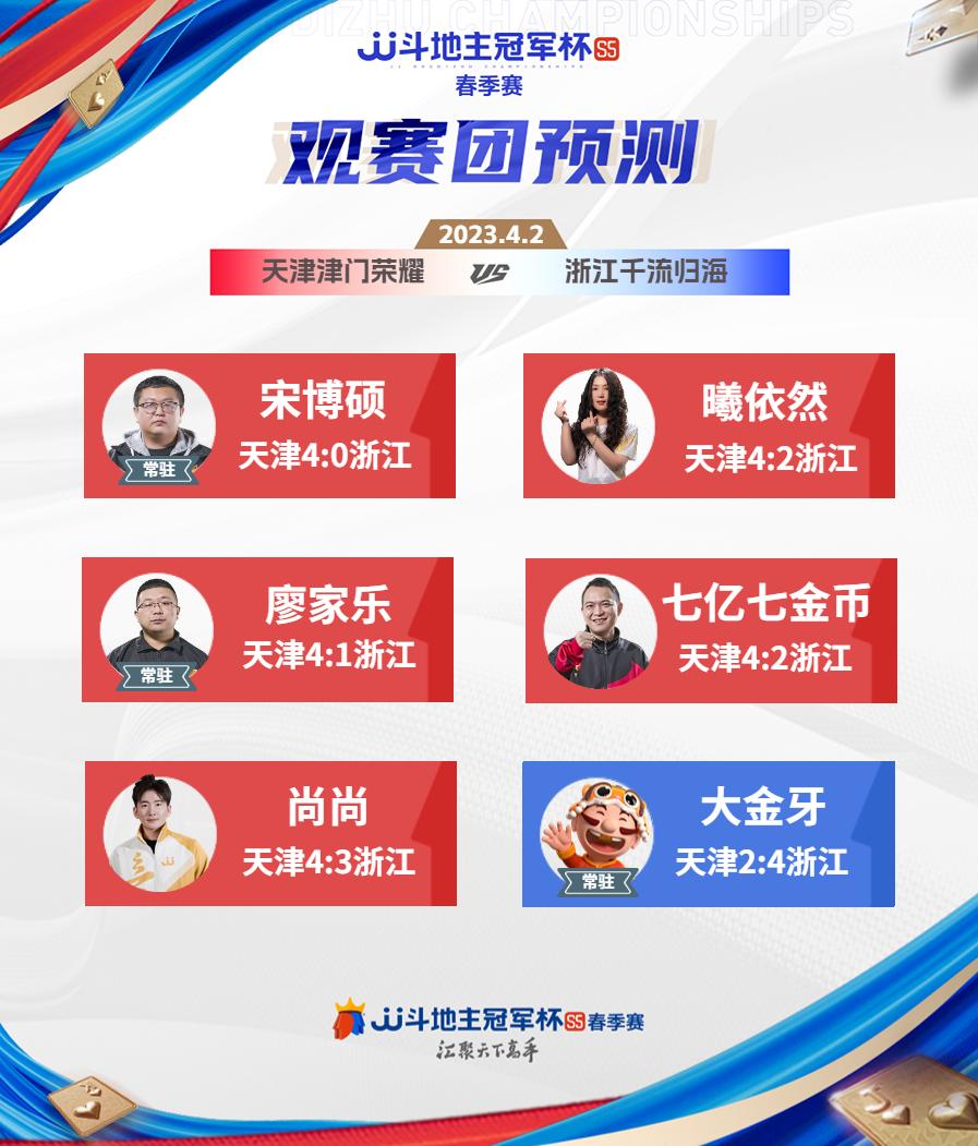 s5春季赛2023总决赛,s5春季赛b组天津