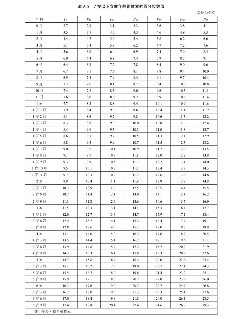17个月的宝宝身高体重多少达标,两岁半的男孩身高体重多少算达标