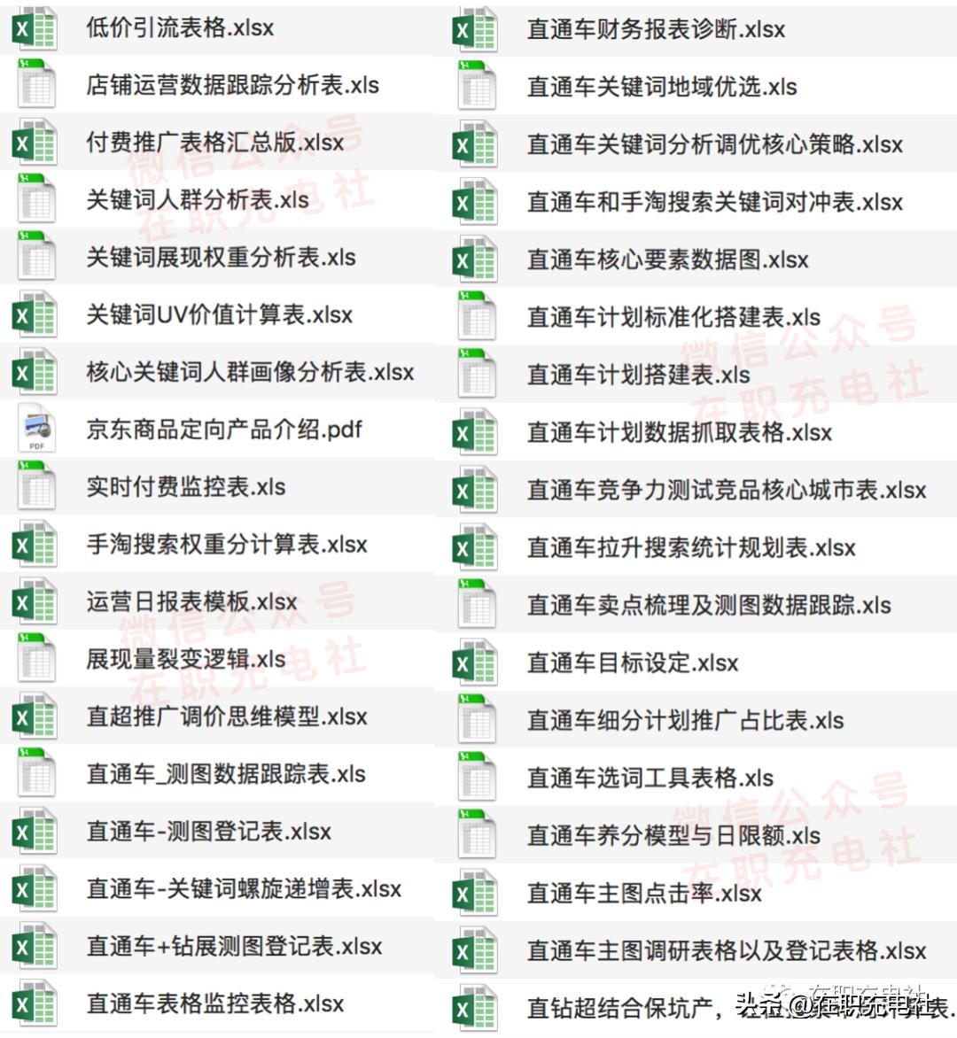 电商运营打造爆款,电商爆款表格关键词