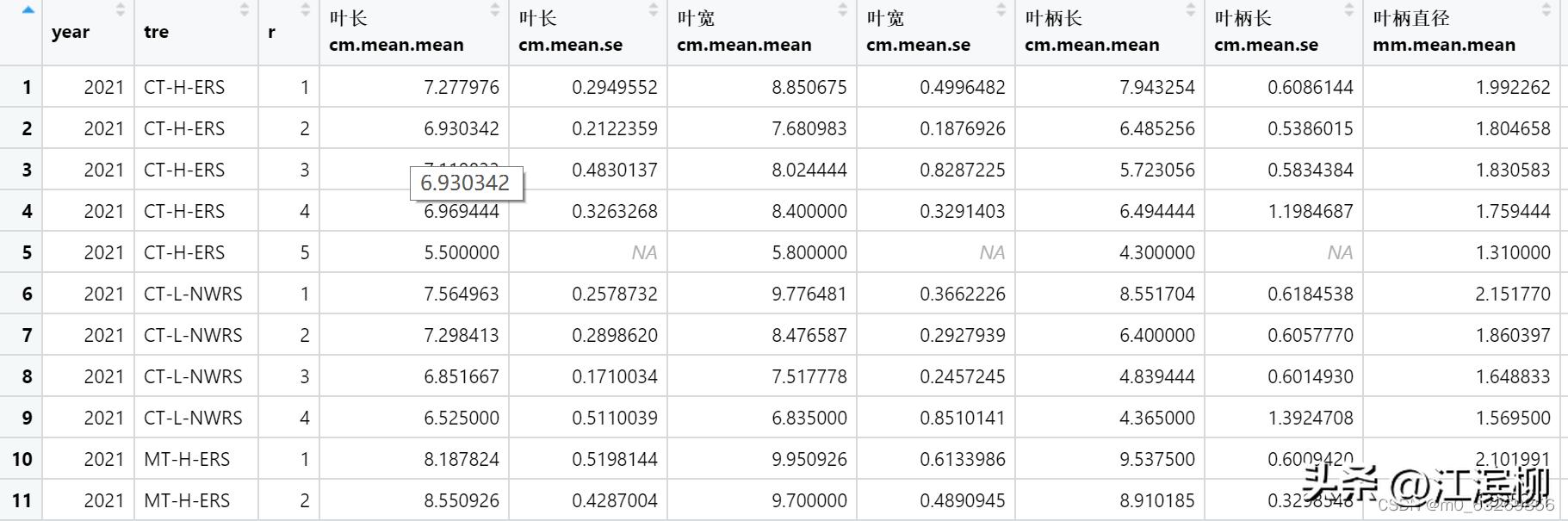 r语言怎么将数据框保存成txt,r语言如何读取xlsx文件