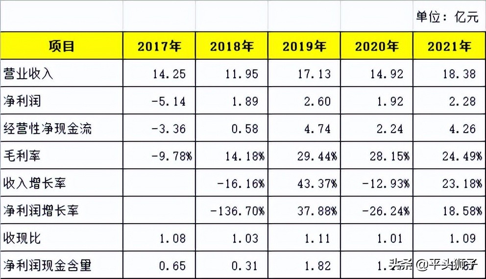 002194武汉凡谷年报业绩,怎么从年报分析出公司未来的风险