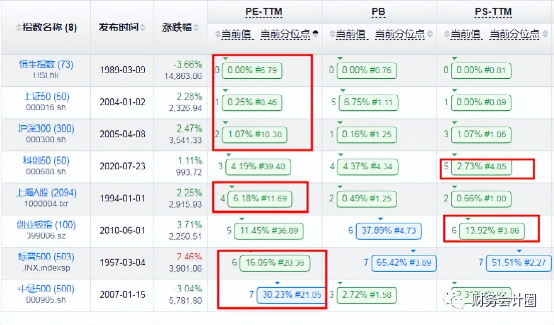 2019指数估值分析,估值分析和股价预测