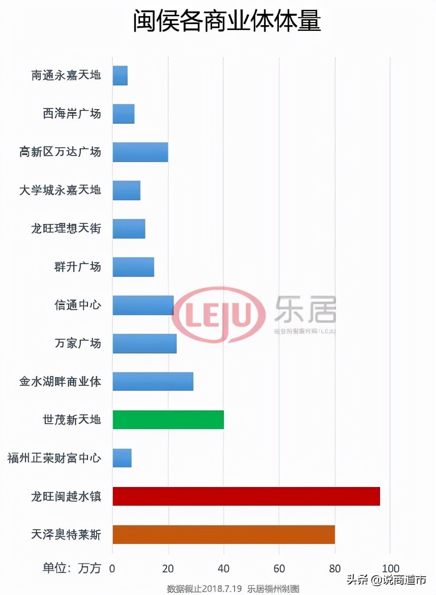 2022年第一家！福州一逾20万方商业体终于“躺平”，转型来得及吗