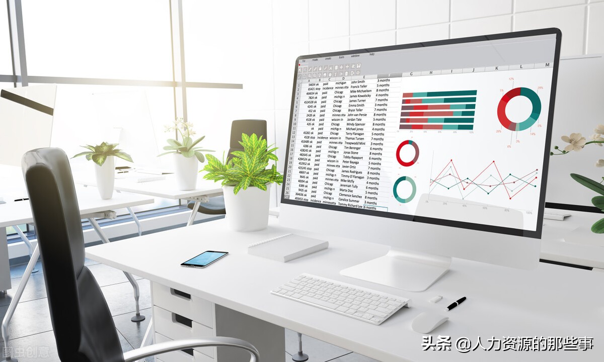 财务总监新入职时工作计划编写,财务经理财务计划怎么编制