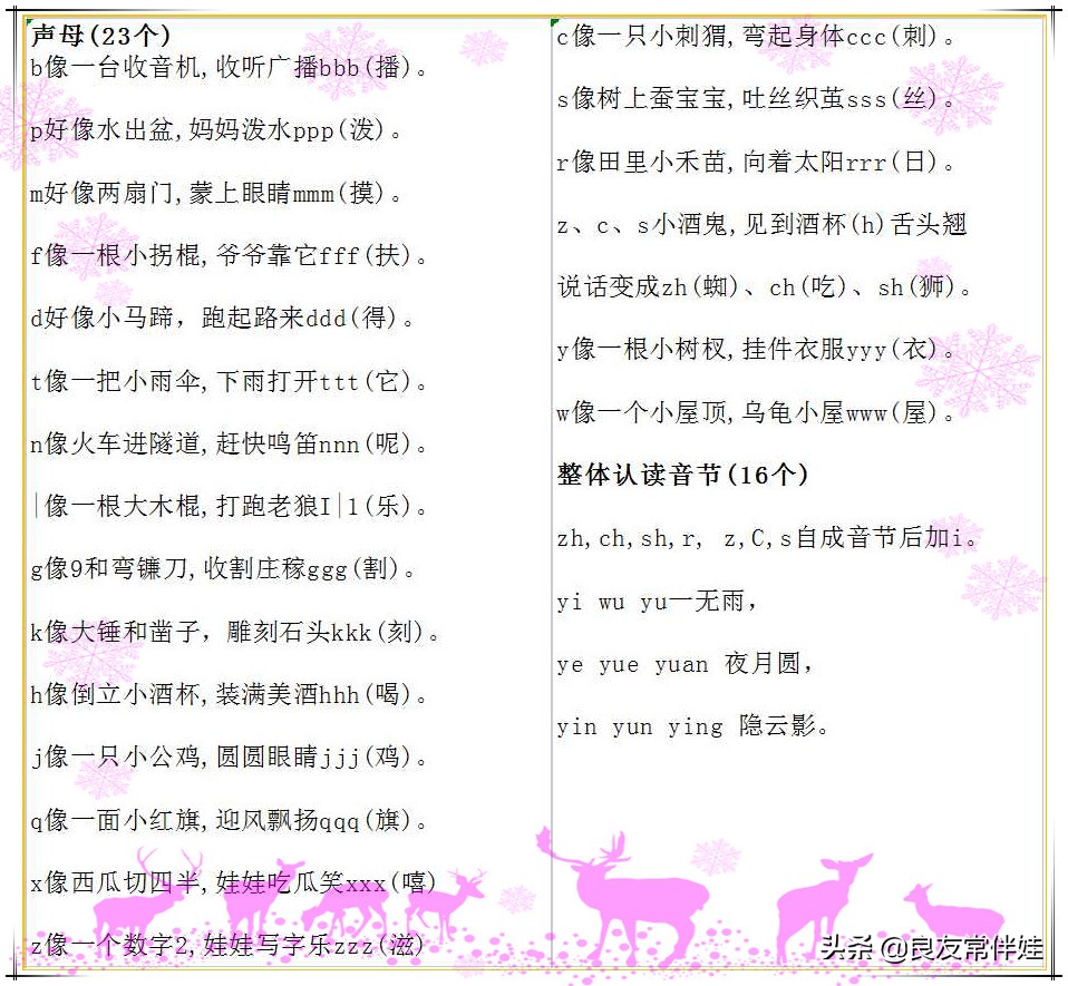 拼音表一年级韵母和整体认读音节,一年级拼音声母拼读基础教学