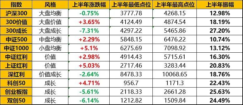 etf基金投资策略及市场观点,最新的etf指数基金整理汇总